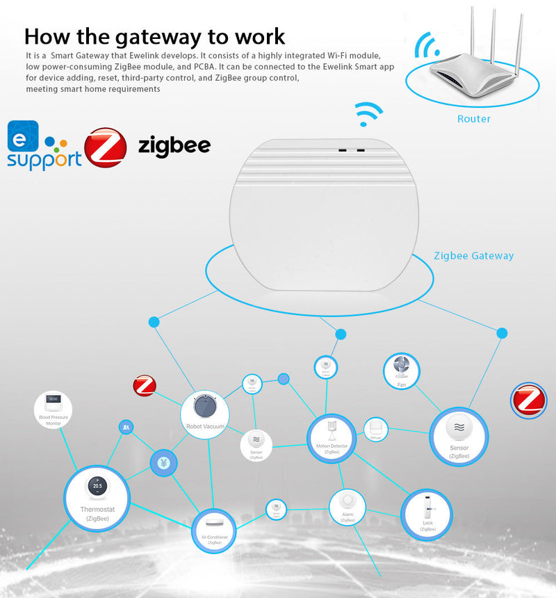 Smart Home Wireless Gateway Compatible